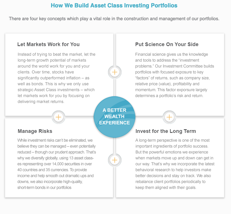 Better Investing graphic